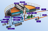 Sewage Treatment Shallow Ion Air Flotation Equipment