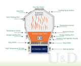 Sludge Incineration Equipment Bubbling Fluidized Bed Incinerator